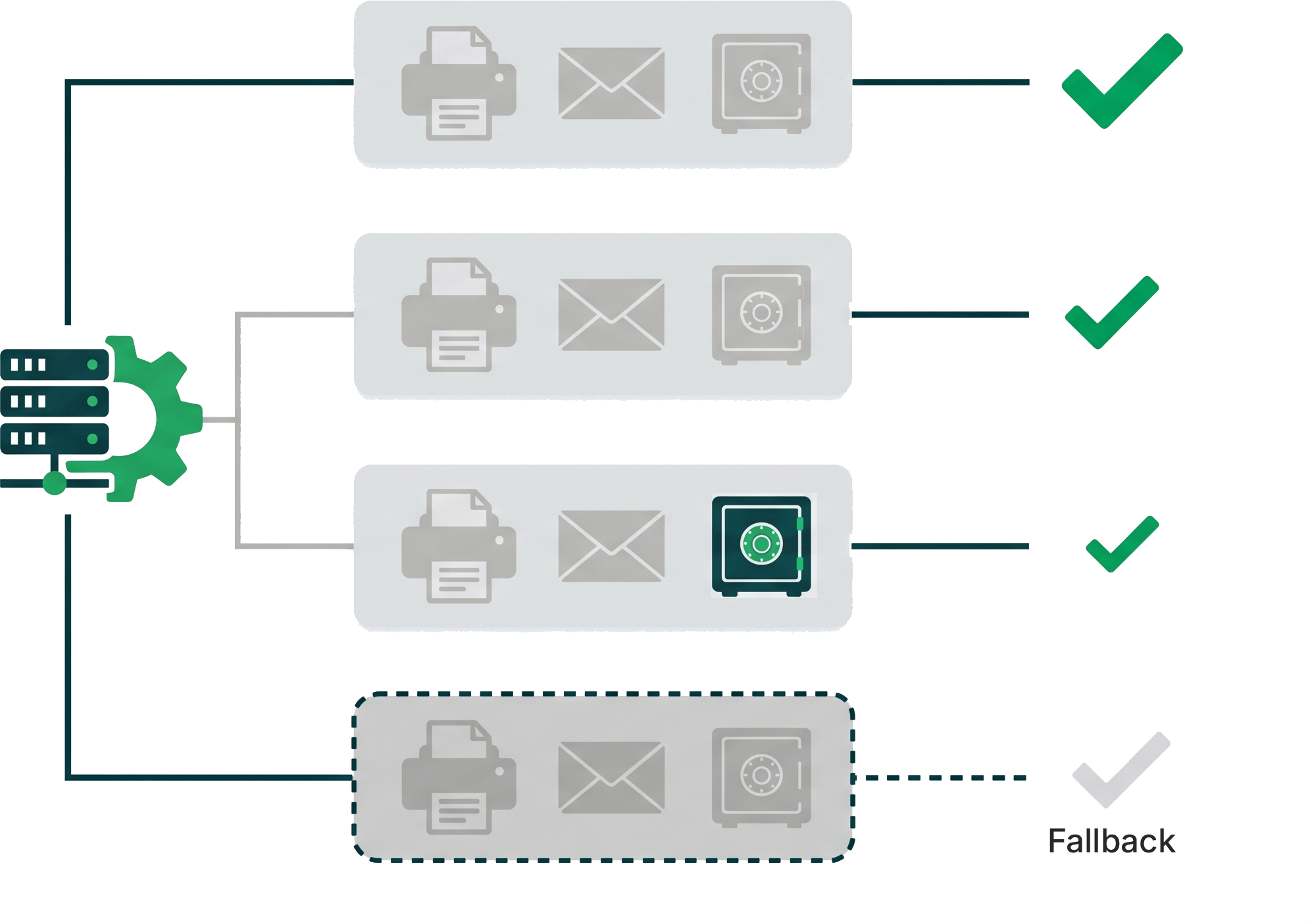 scopiom-distribution-routage-2 ScopIOM - règle de routage